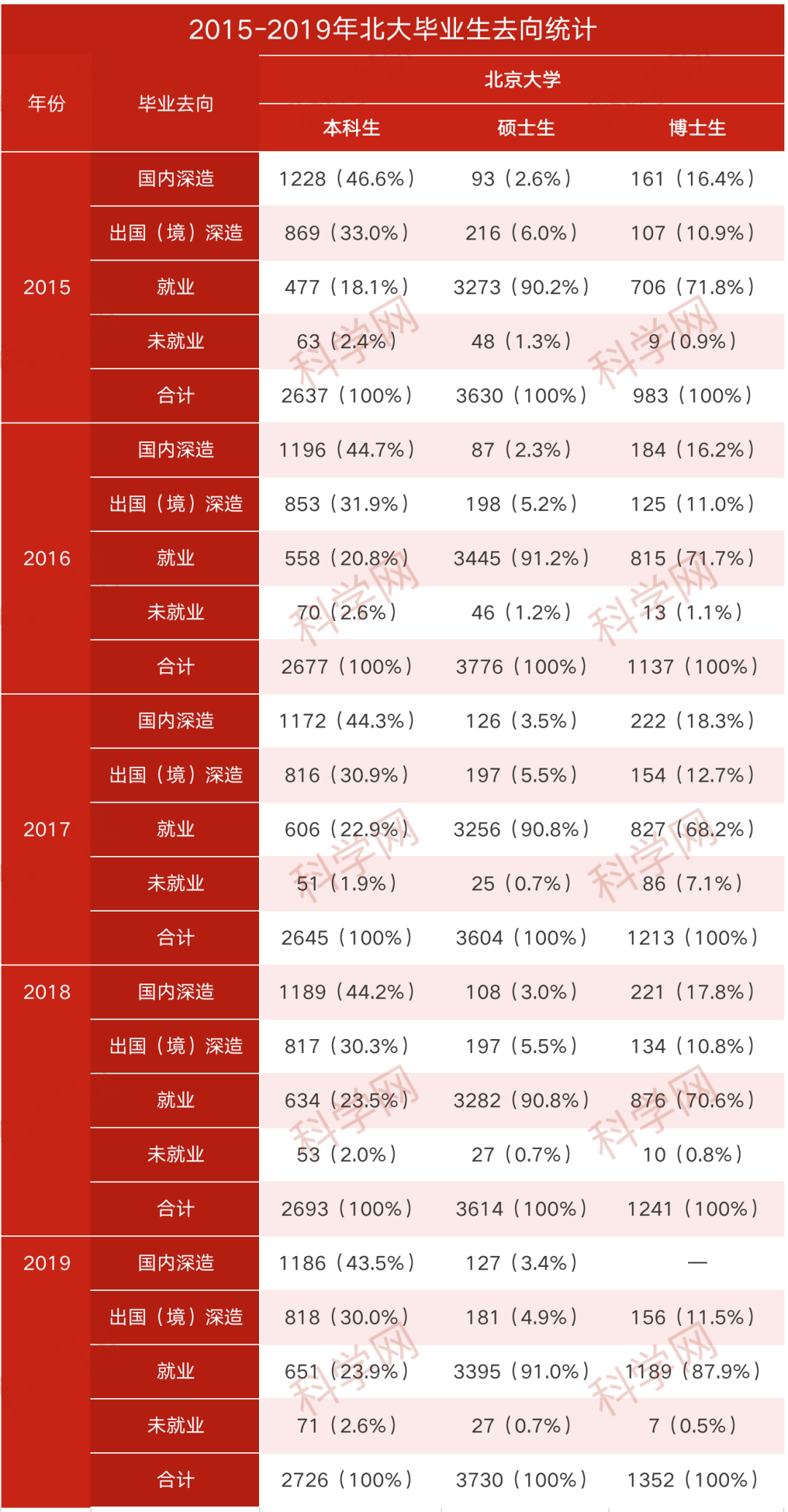 人口数量排名_2021国考报名数据统计 吉林报名飙升5233人 最高竞争比183 1