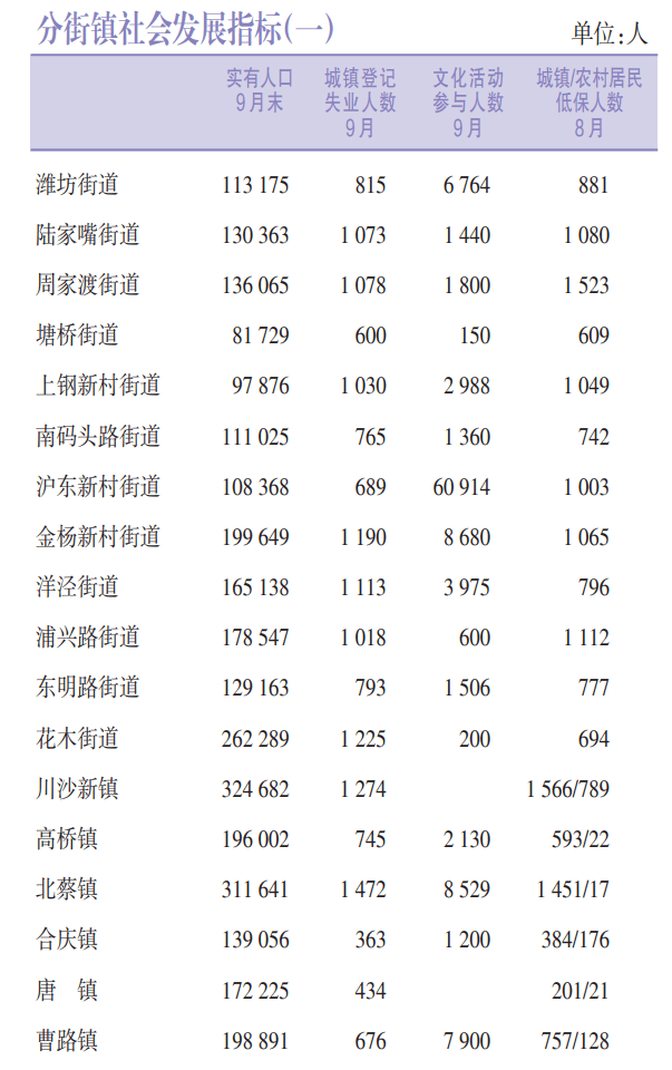 最近村里面统计人口_最近删除的照片