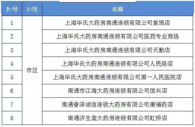 常住人口可以在当地上医保嘛_常住人口登记表图片(3)