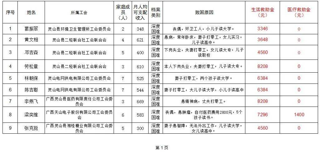 2020年度灵山县GDP_灵山县人民医院