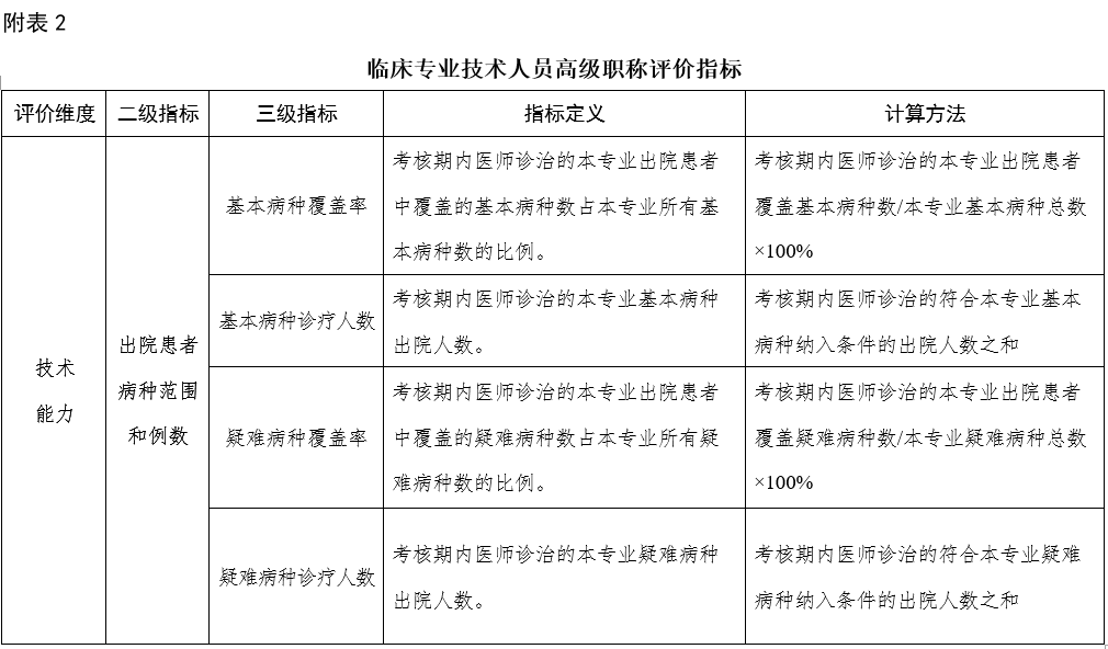 人口与健康关系论文2000字社会医学(3)