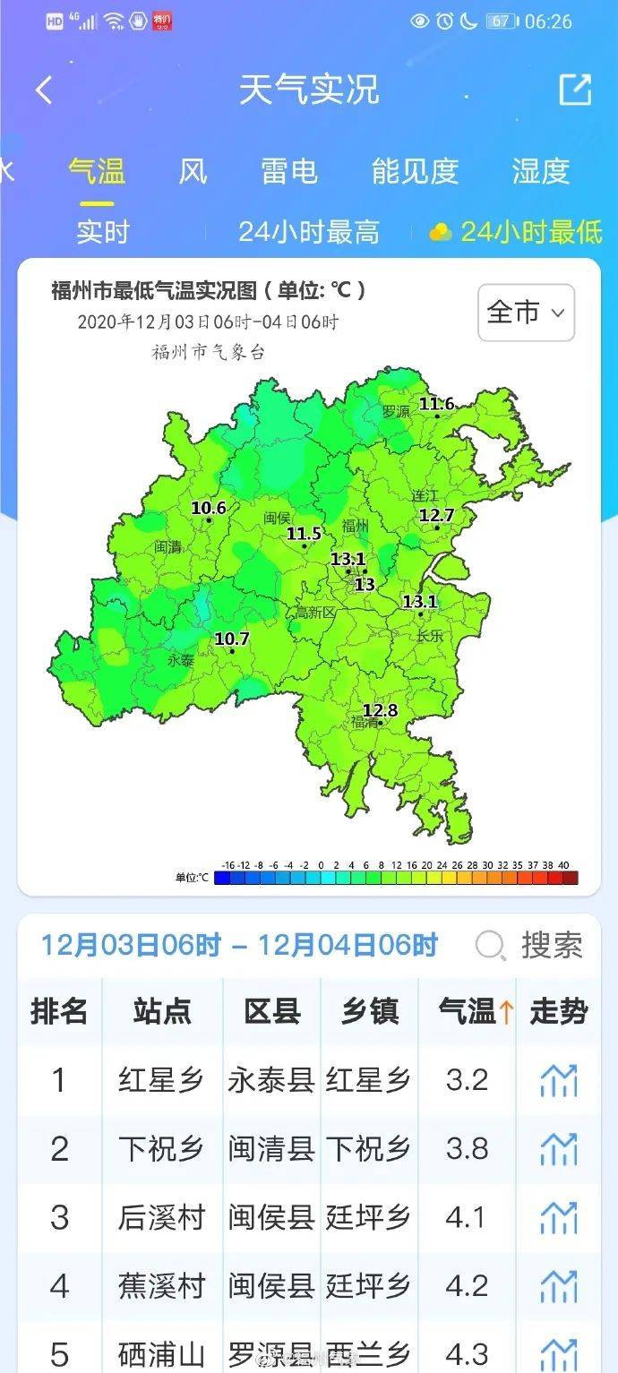 福州市人口_福州离千万级人口城市还有多远 最新统计数据出炉(3)