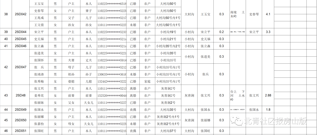 人口迁移审核通过_人口迁移图片