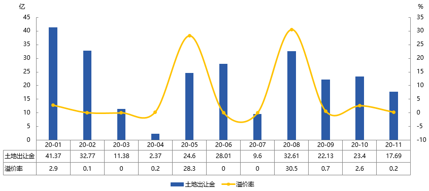 2020年烟台GDP排行榜_2020年烟台行政区划(3)