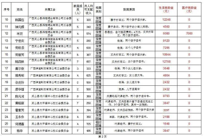 2020年度灵山县GDP_灵山县人民医院