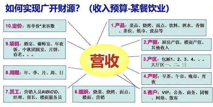 gdp计算的是利润还是营业额_wps如何自动计算 如何把图中的 营业额 成本开支 利润 设置好营业额和开支后自动(2)