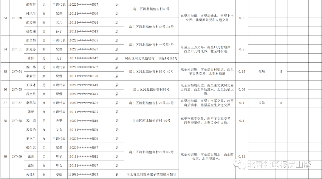 房山山区人口迁移2017_贫困山区的孩子图片