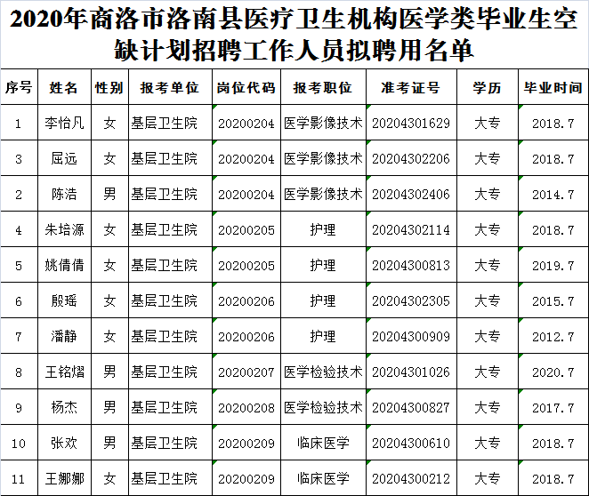 山阳县2021人口多少万_要入职先交5万元(3)