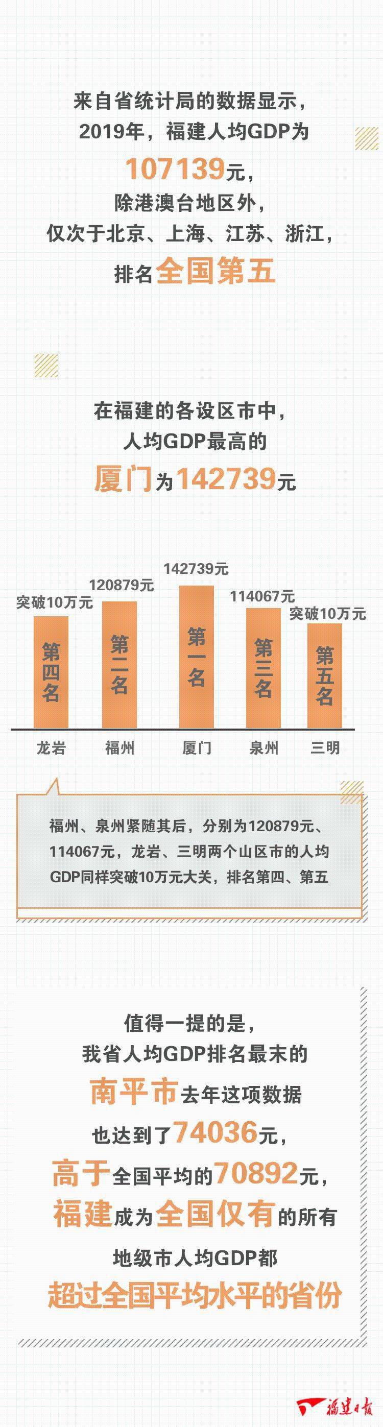 人均gdp算外国人吗_IMF预测:2021年澳大利亚人均GDP,按美元计算的增速或将超过18%