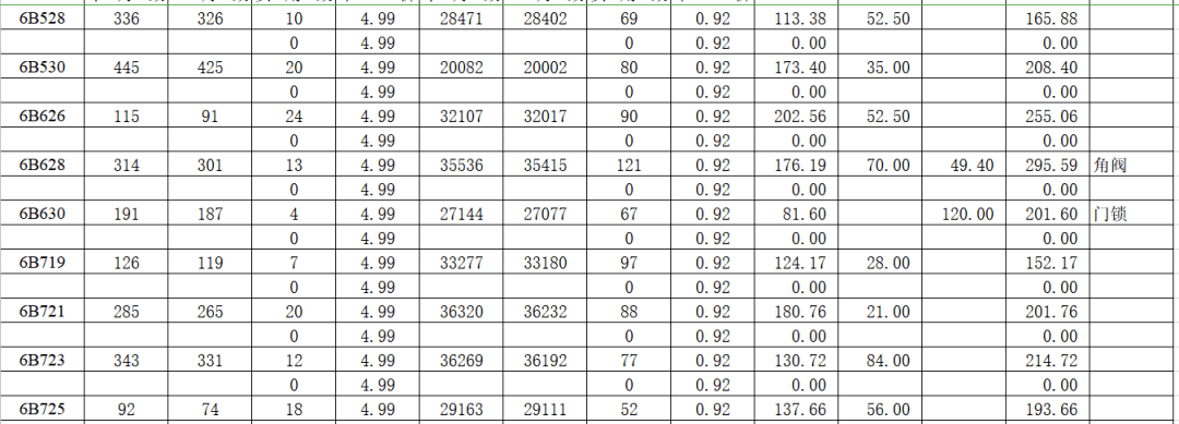 电源事业部(2020-11月份)水电费明细表