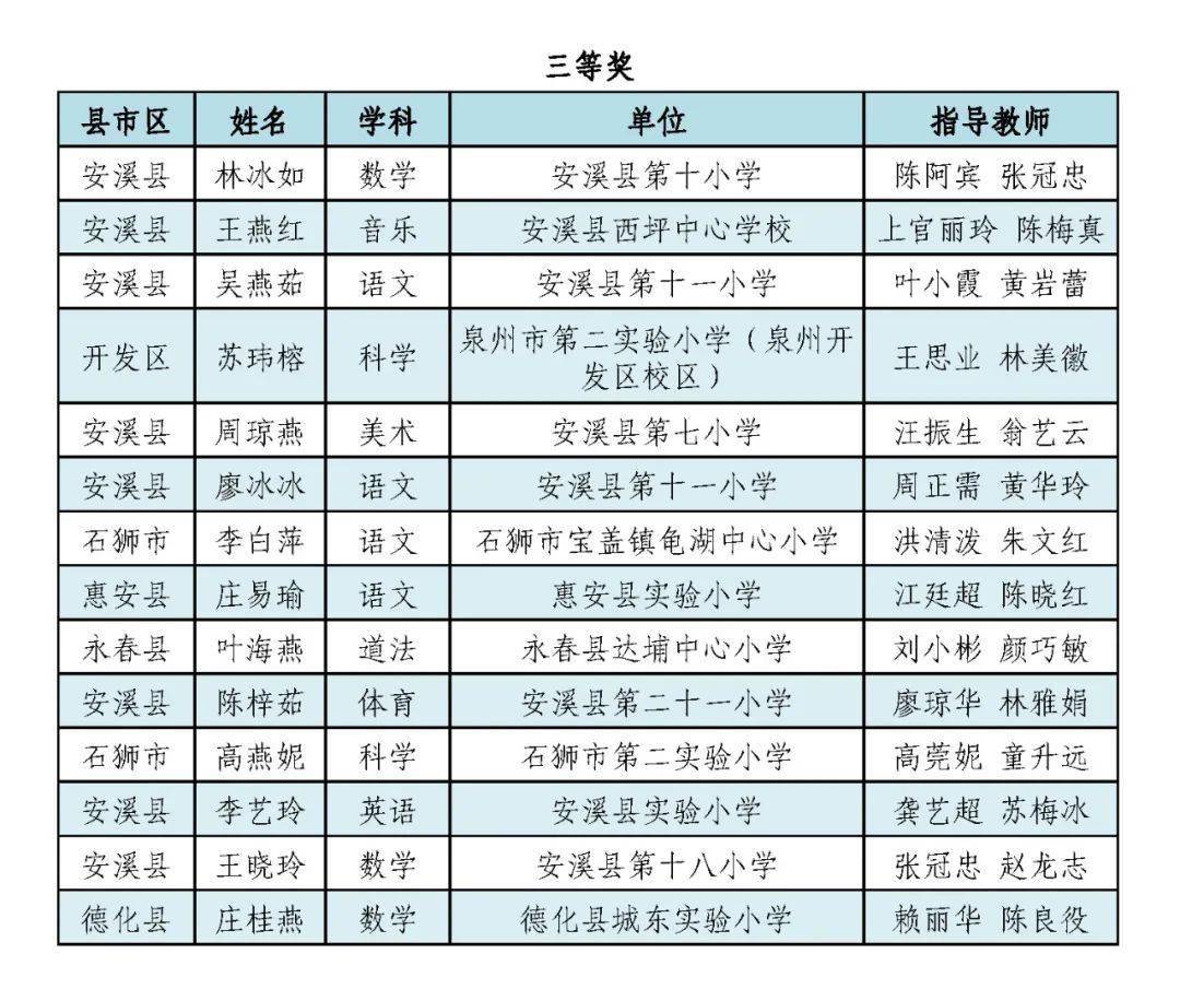 2020惠安县人口多少_惠安县医院(2)