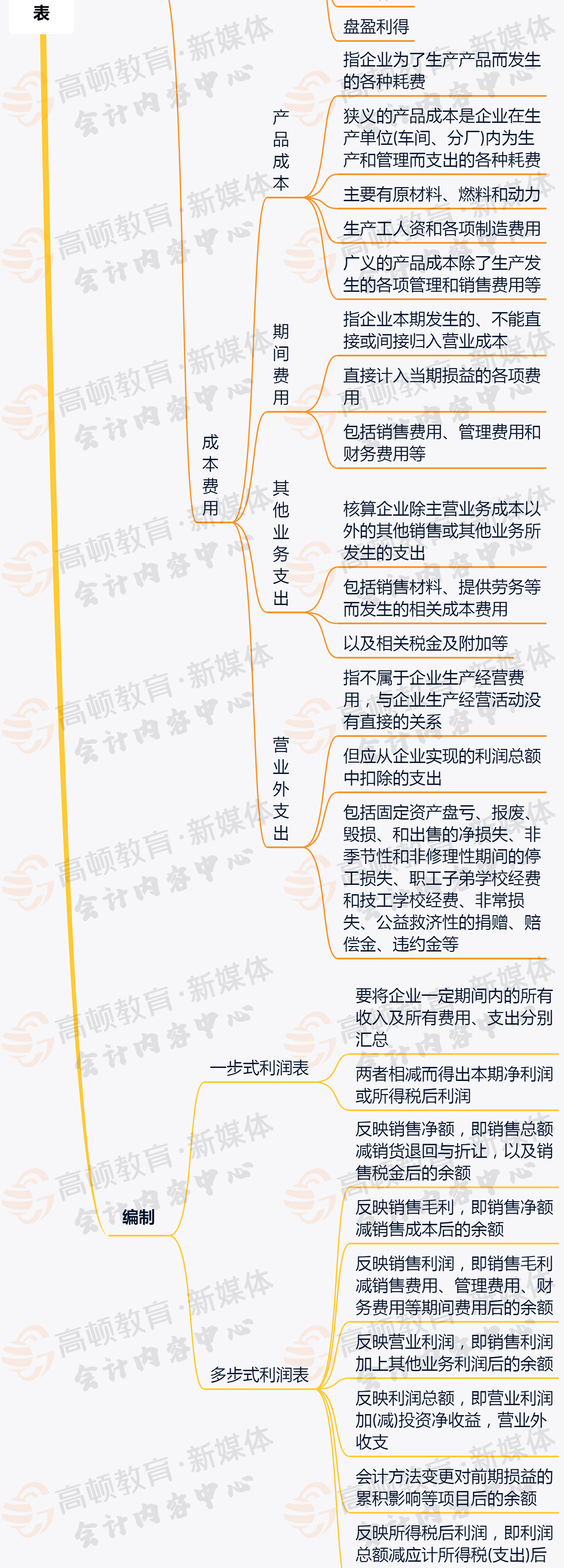 判断一家公司有没有钱，最直观的方式——利润表_搜狐网