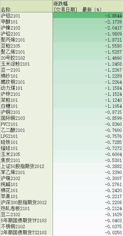 A股“期货大神”依靠它爆赚7亿，11月这一品种涨