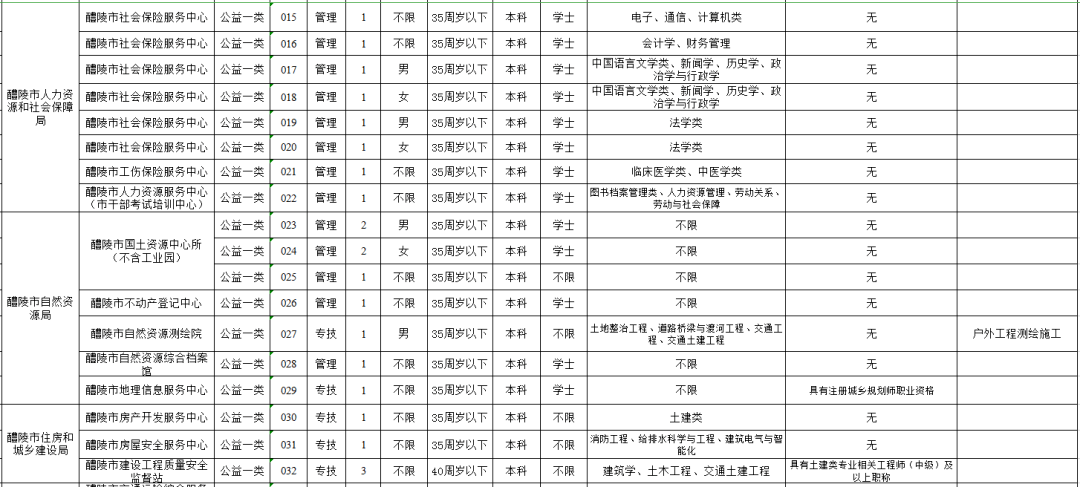 株洲事业单位招聘_湖南事业单位招聘考试网 2019湖南事业编人才网 湖南中公事业单位(2)