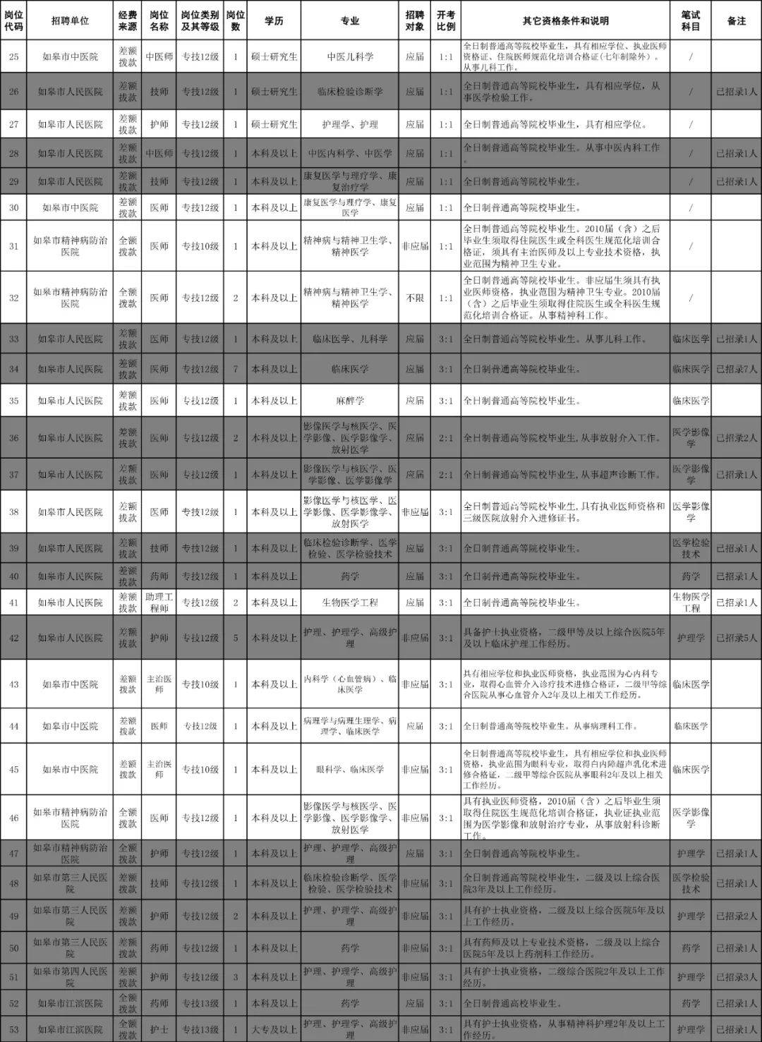 2020年如皋人口_如皋2020年新房成交量