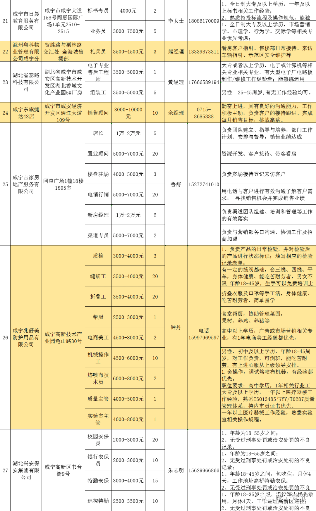 咸宁就业人口_咸宁地图