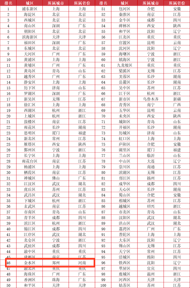 2020中国省人口排名_2020年,中国各省人口格局将有大变化