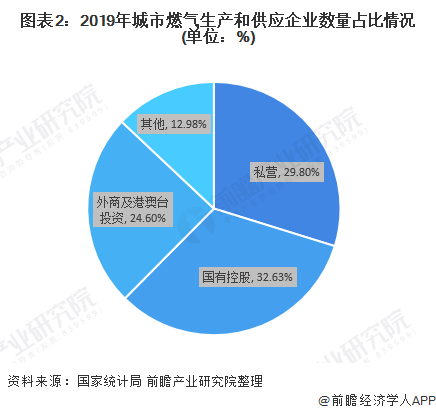 2019中国国企gdp占比_历史中国gdp世界占比