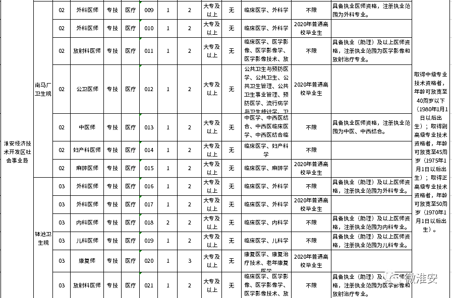 2020年淮安人口流入_2020淮安拆迁计划图(2)