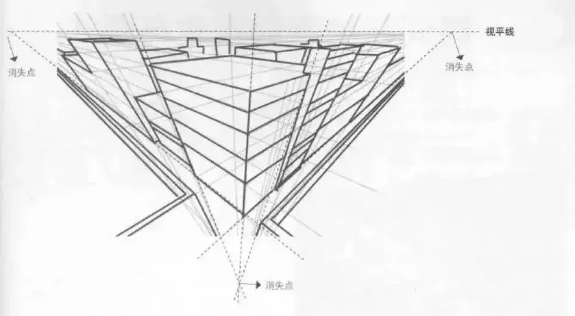 三点透视:(如图所示)一般用于超高层建筑,或者俯视仰视物体,可以理解