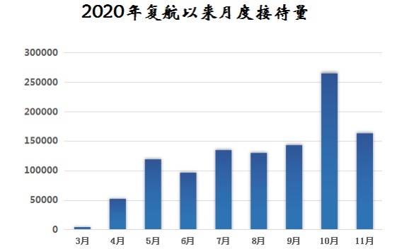 重庆两江新区流动人口数量_重庆两江新区全貌(2)