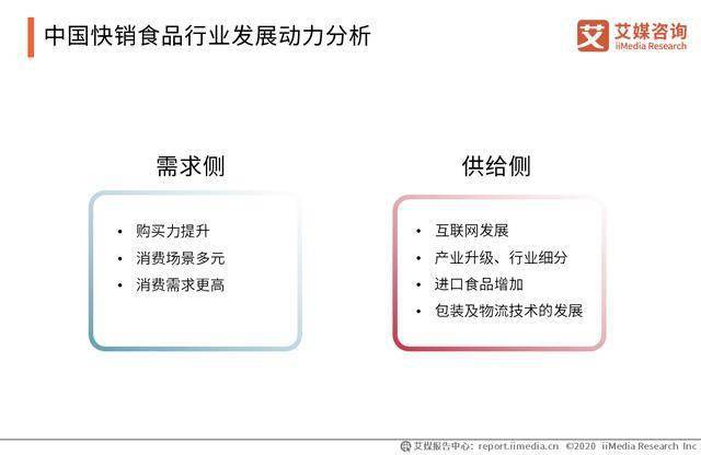 2020年中国食品公司_2020-2024年中国食品行业发展预测分析