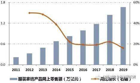 福建纺织经济总量_福建经济学校