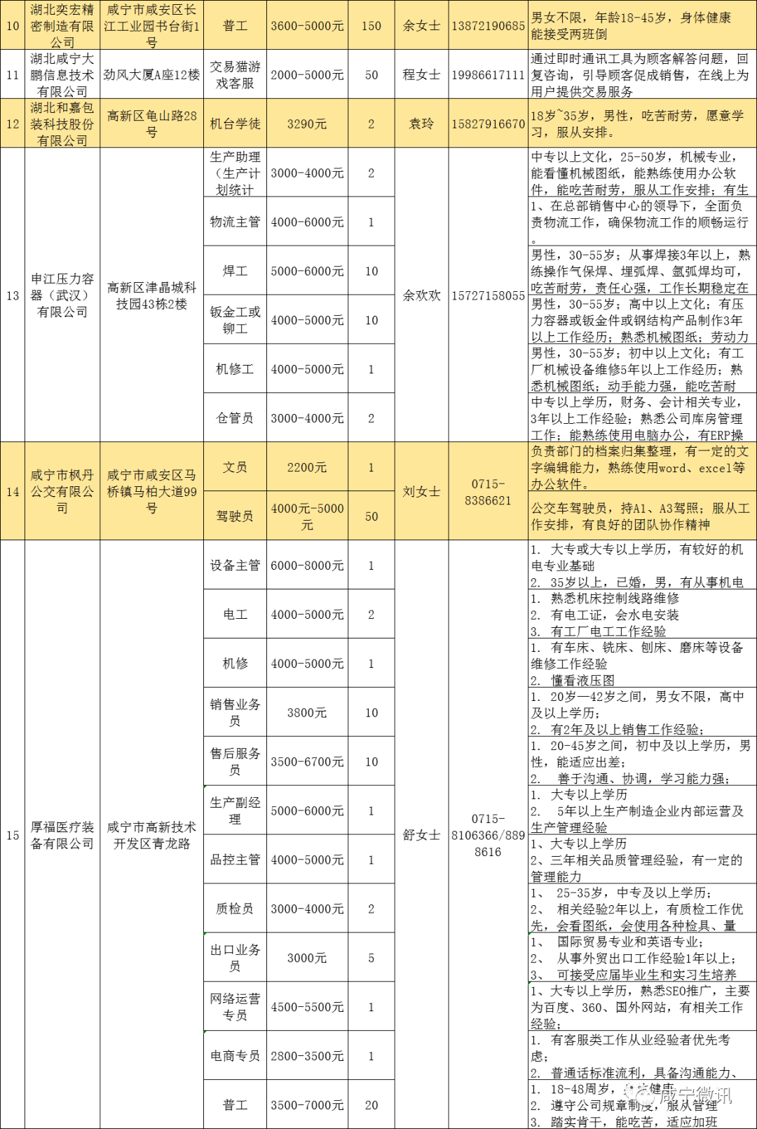 咸宁人口普查工资什么时候发_咸宁城发集团饶军