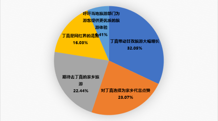 封神gdp(2)