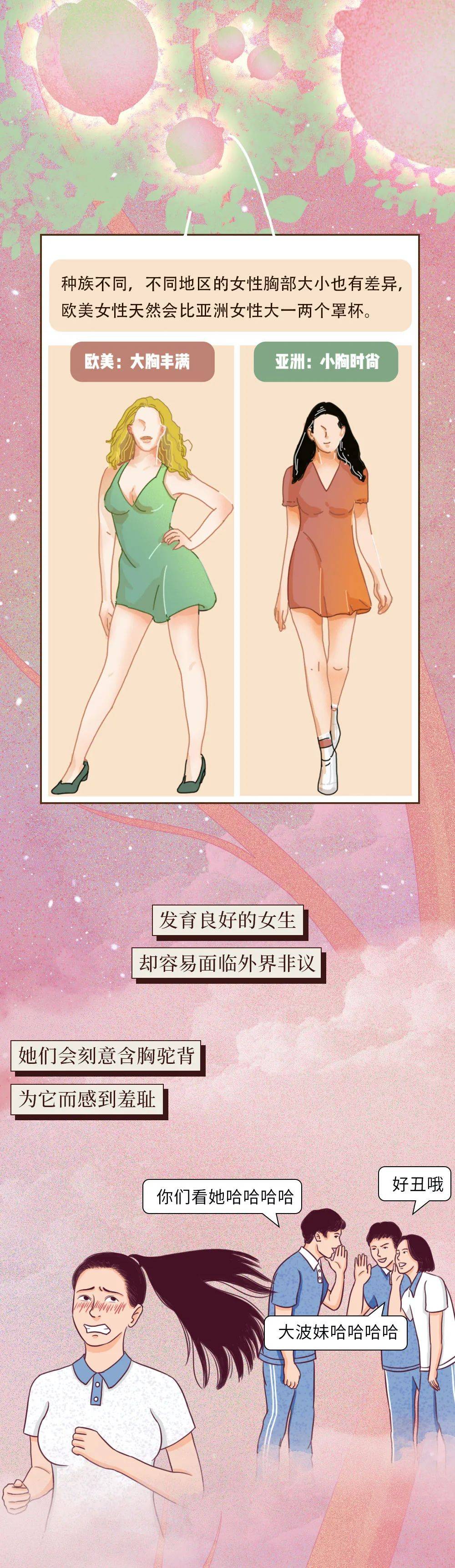 乳房发育全过程,女生一定要看!_青年