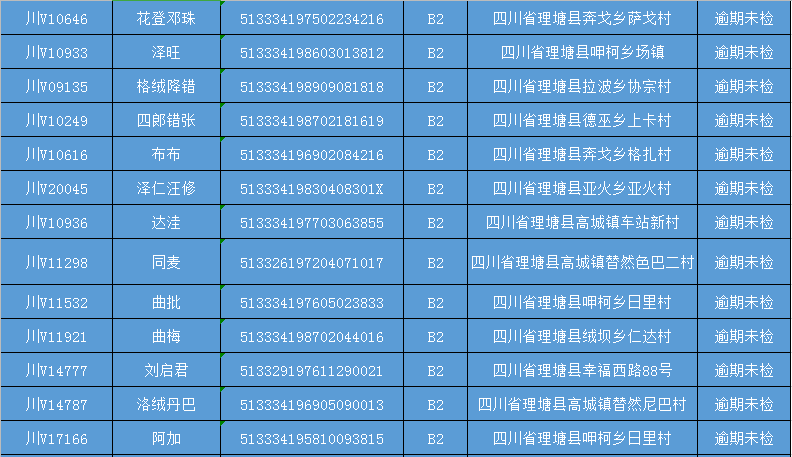 派出所重点人口统计年报表_统计报表(3)