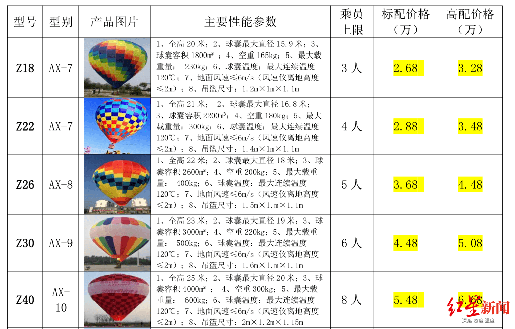 热气球简谱_热气球钢琴简谱