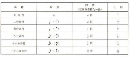 简谱表纯音乐_纯音乐简谱(2)
