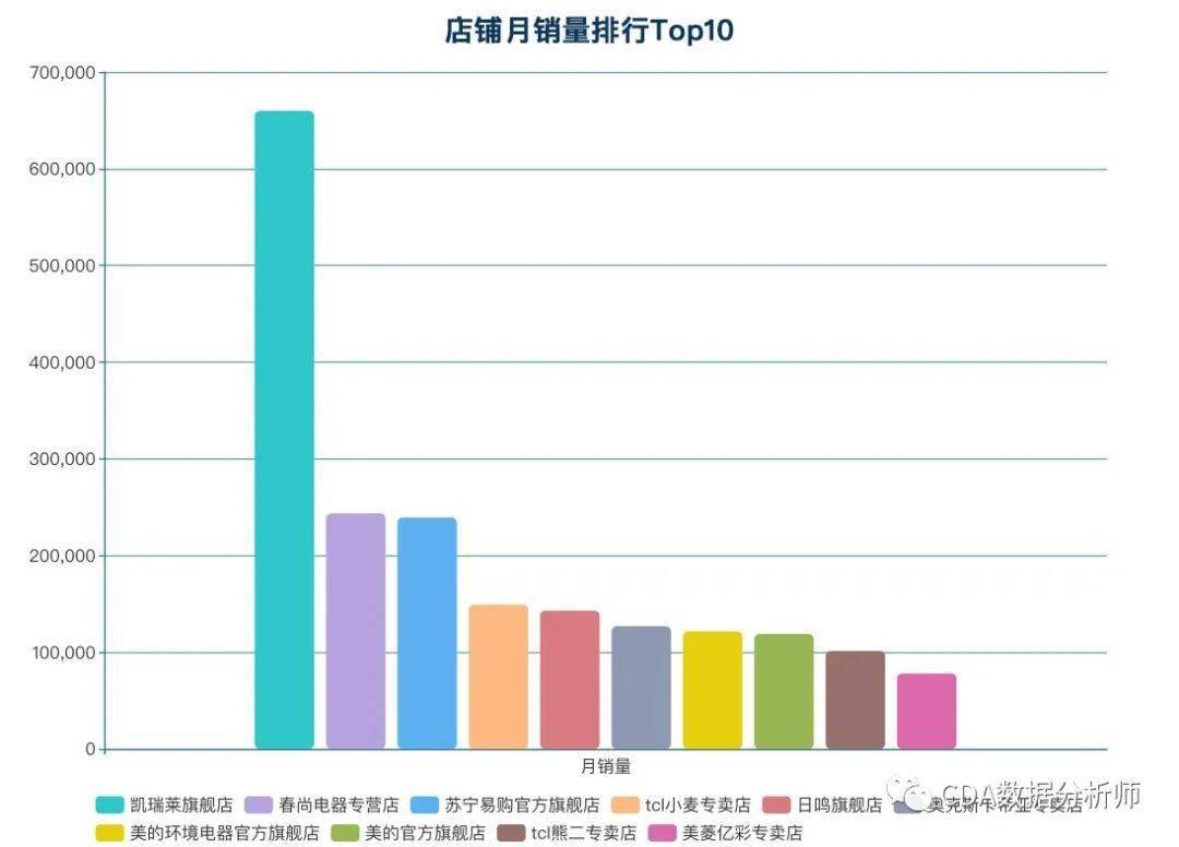 南方人口特征_全球人口分布特征(2)