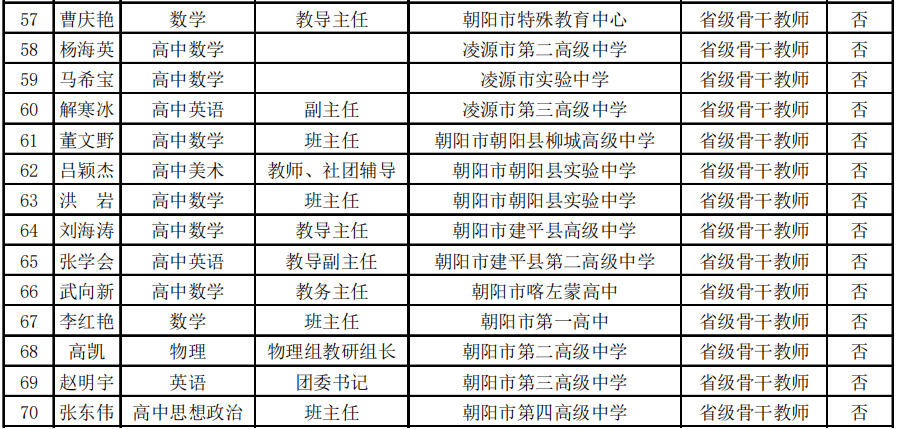 北京朝阳区人口2020_北京朝阳区