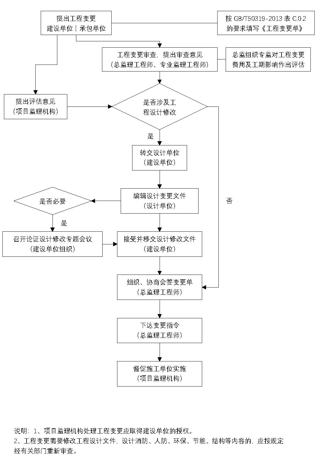 史上最全建筑工作流程图汇总代做工程预算