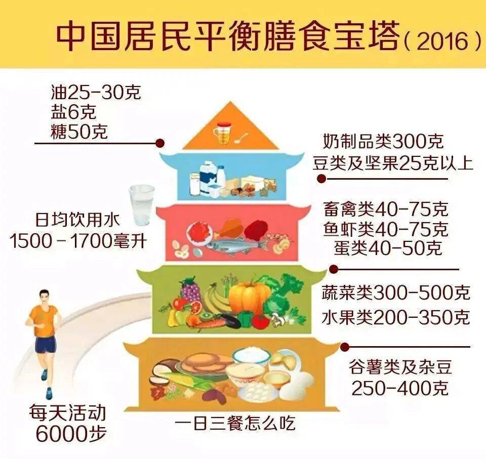 【健康】饭后4件事很伤胃,哪怕只占一个,也要尽量改掉