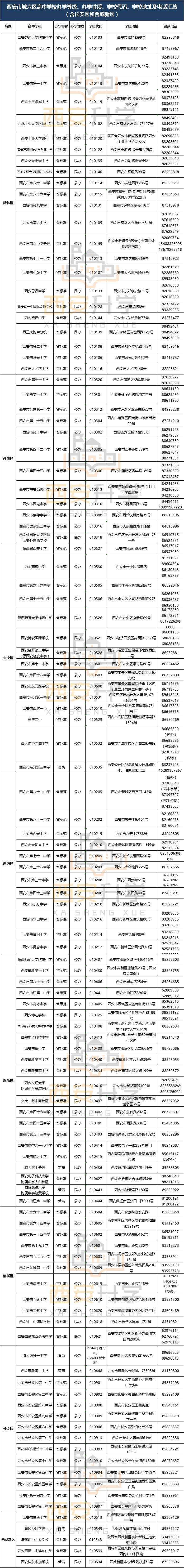 2020西安中考等级排名_中考数据西安中考历年中考报名人数&录取率&am