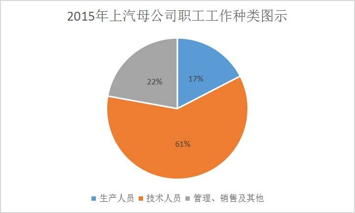 人口职业_满洲里 扎赉诺尔招55名中小学幼儿园教师及工作人员职位分析