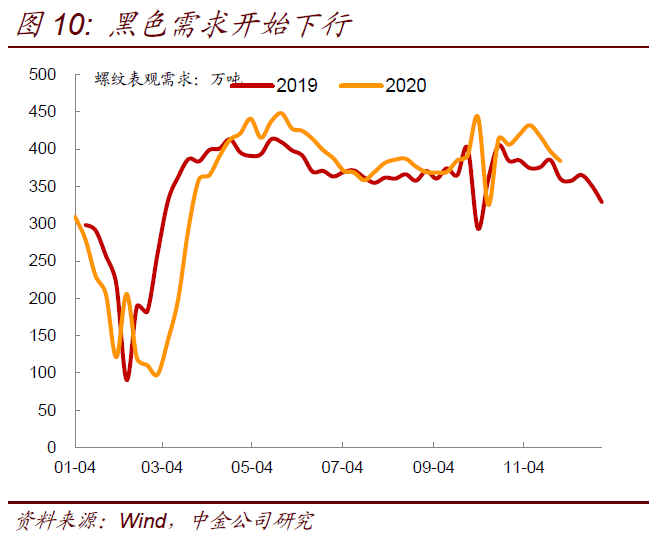 gdp对证券市场的影响(2)