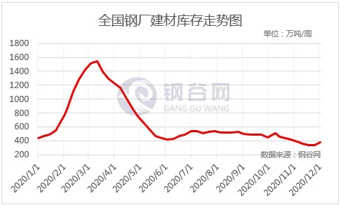 gdp华东pk华南_2020年中国物流园区行业市场现状及区域竞争格局分析 华东地区发展处于领先地位(3)