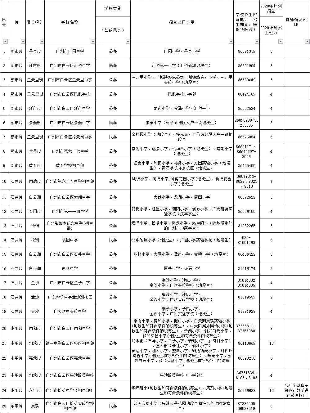 广州各区小学对口初中表汇总孩子初中该去哪你知道吗