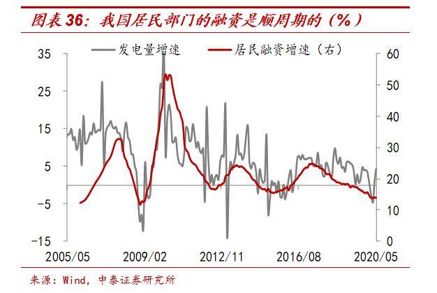 2021年投资与gdp