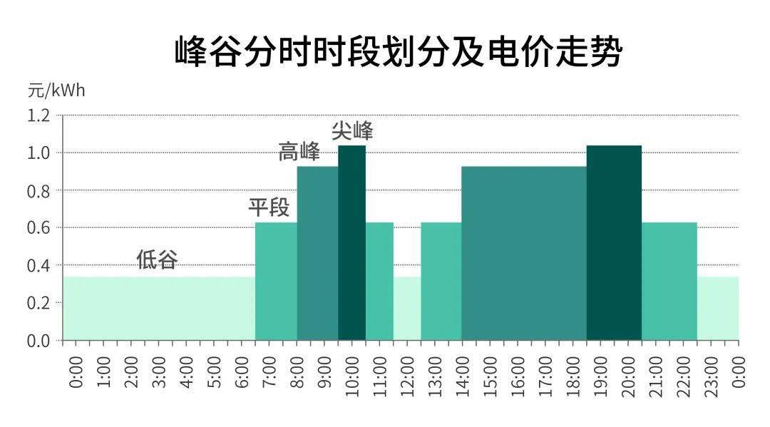 2021年咸宁gdp1季度_22省份一季度GDP 湖南进入 1万亿元俱乐部(3)