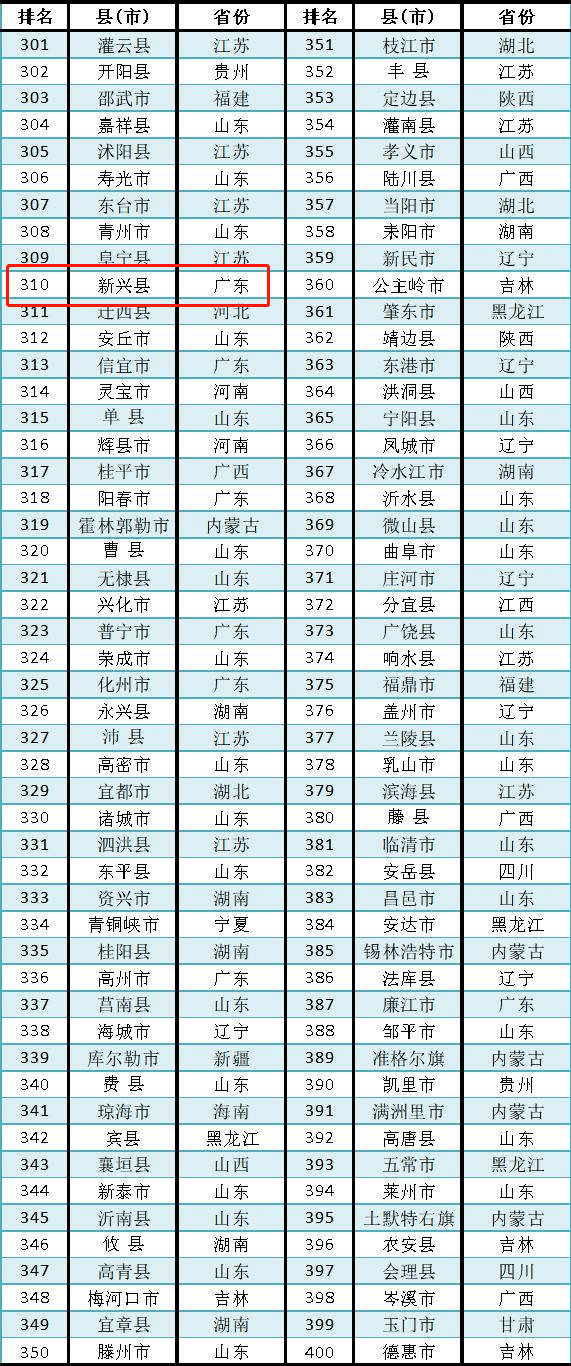 陕西县级市gdp排2020名_2016年陕西各市GDP排名 西安排名第一(3)