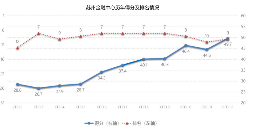 广州经济总量能否赶超深圳_深圳经济特区(3)