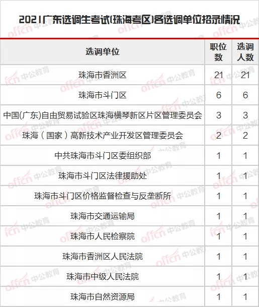 珠海市人口2021总人数_珠海市地图(2)