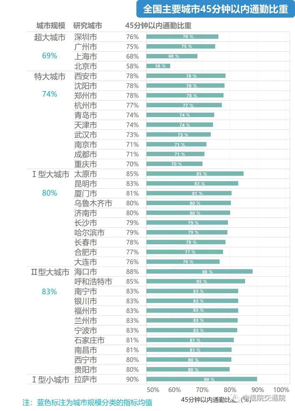 市区到县城上班属于通勤人口_不想上班图片