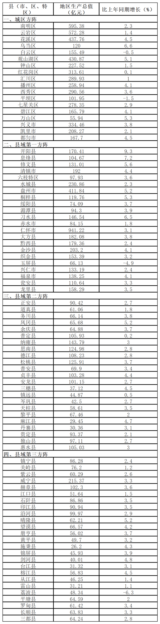 都匀gdp_天气都匀VS龙里上一年GDP仅相差……