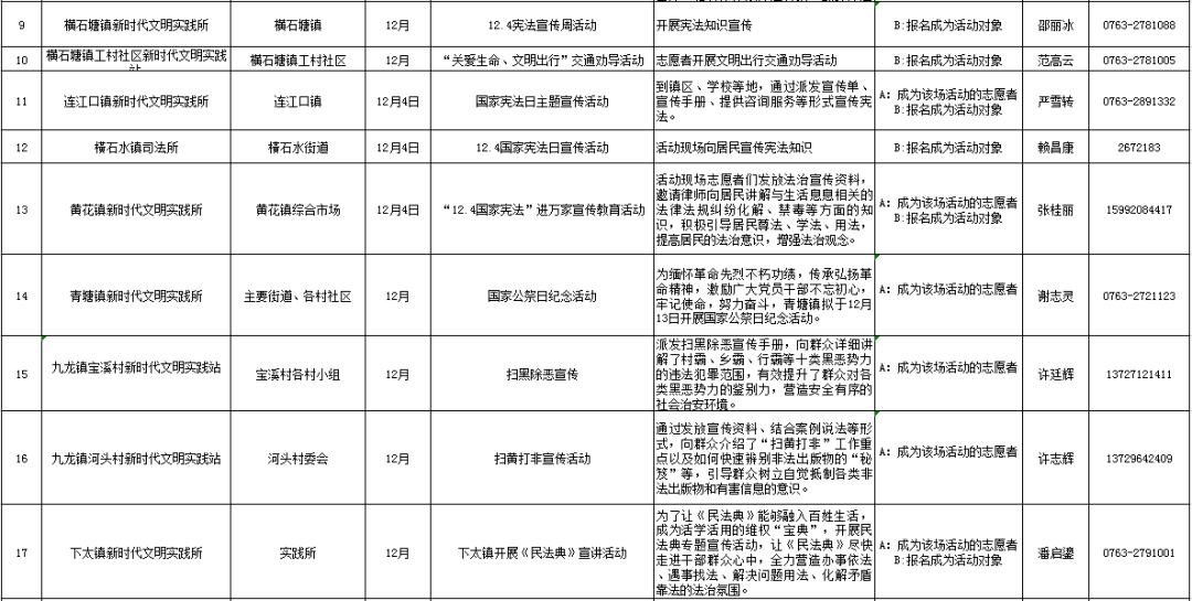 文明实践英德市12月份新时代文明实践活动安排清单